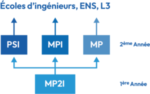 schéma cpge mp2i lycée roosevelt