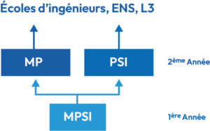 schéma cpge mpsi lycée roosevelt