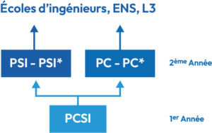 schéma cpge pcsi lycée roosevelt